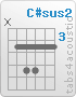 Chord C#sus2 (x,4,6,6,4,4)